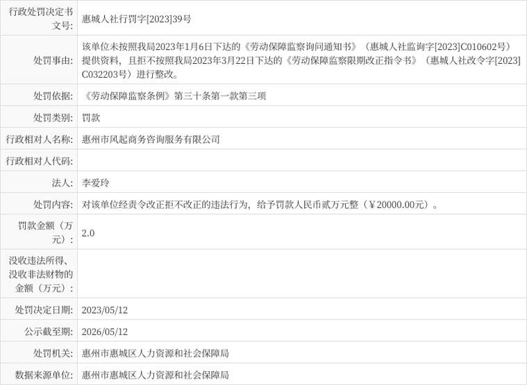 关于惠州市风起商务咨询服务的行政处罚信息
